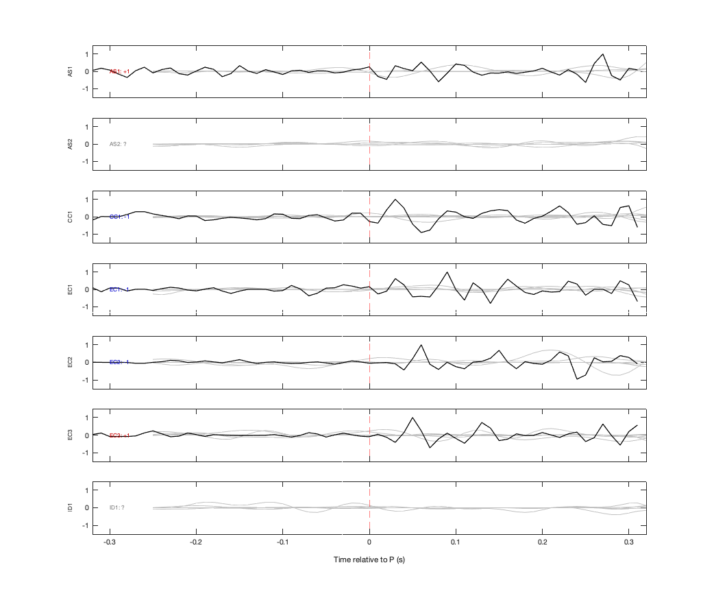 Waveforms