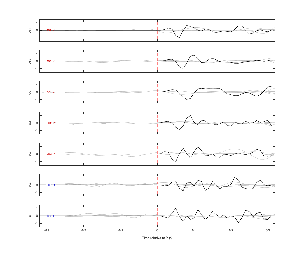 Waveforms