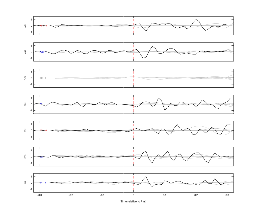 Waveforms