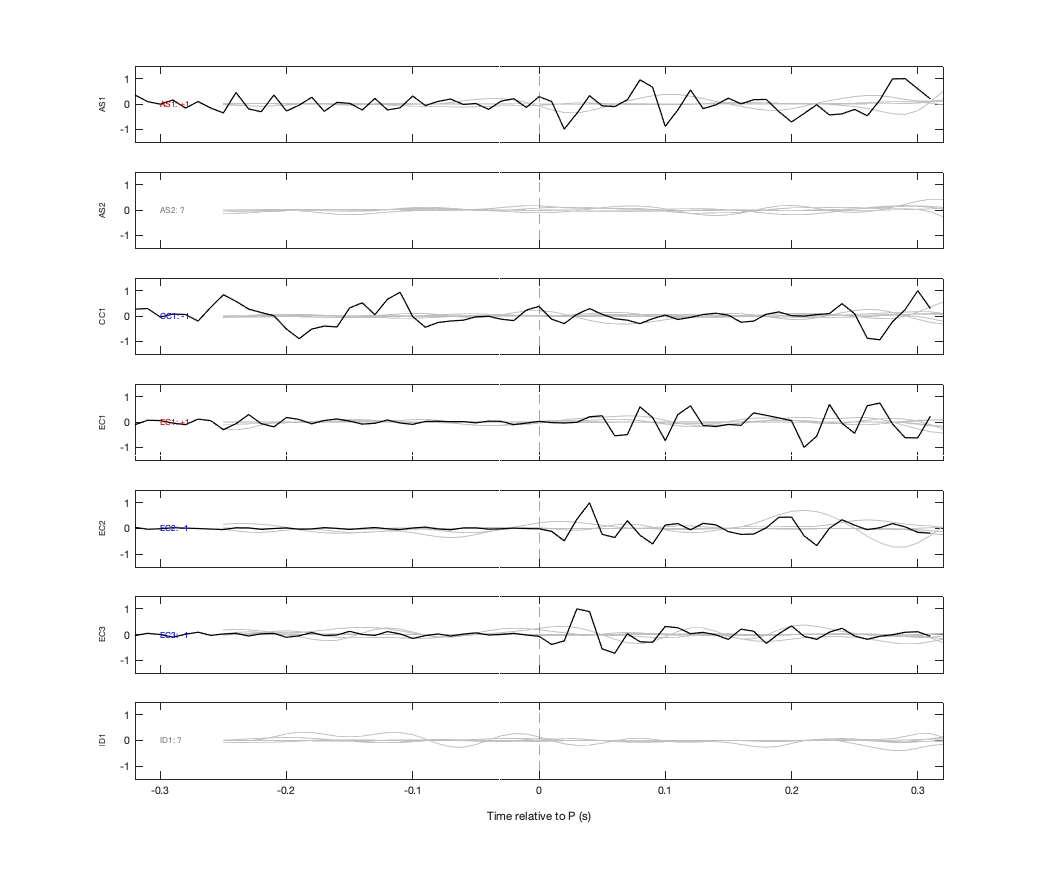 Waveforms