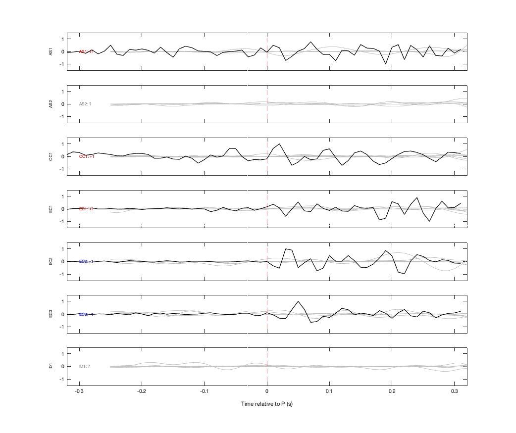 Waveforms