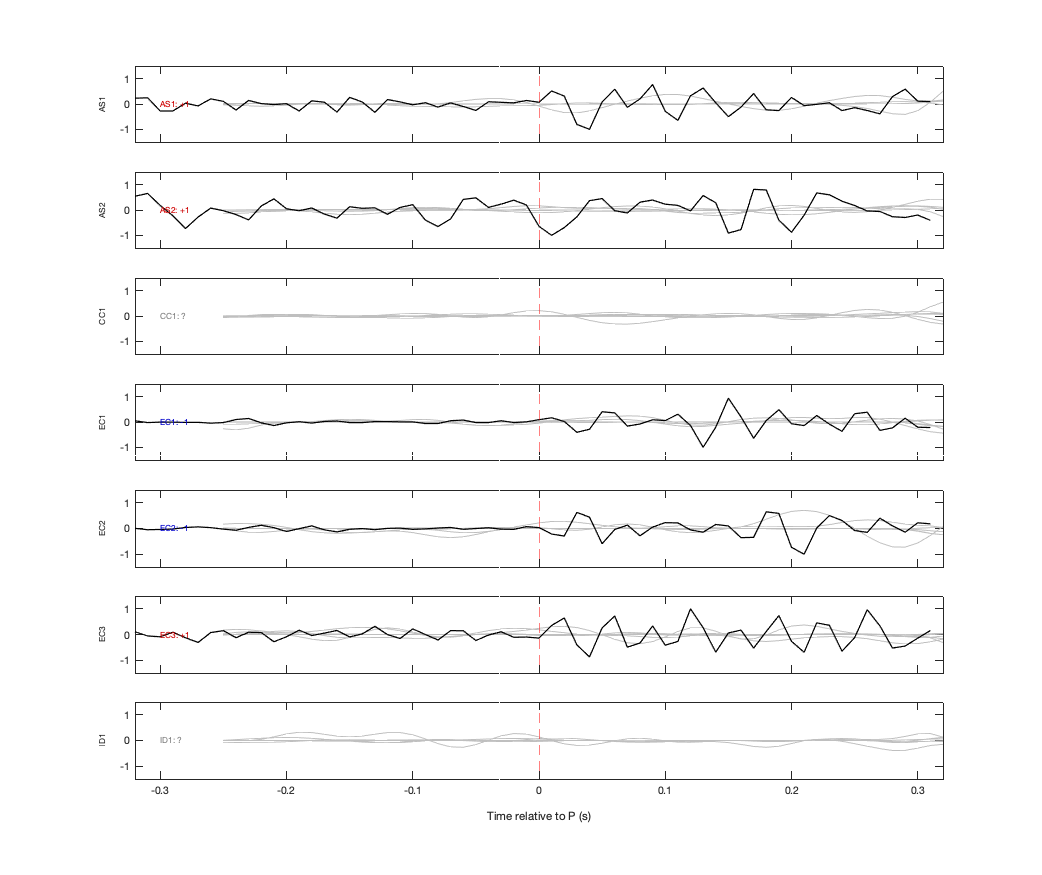 Waveforms