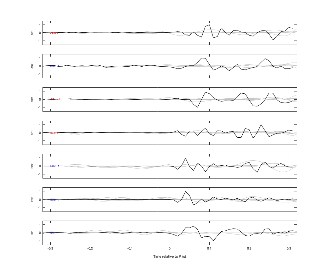 Waveforms