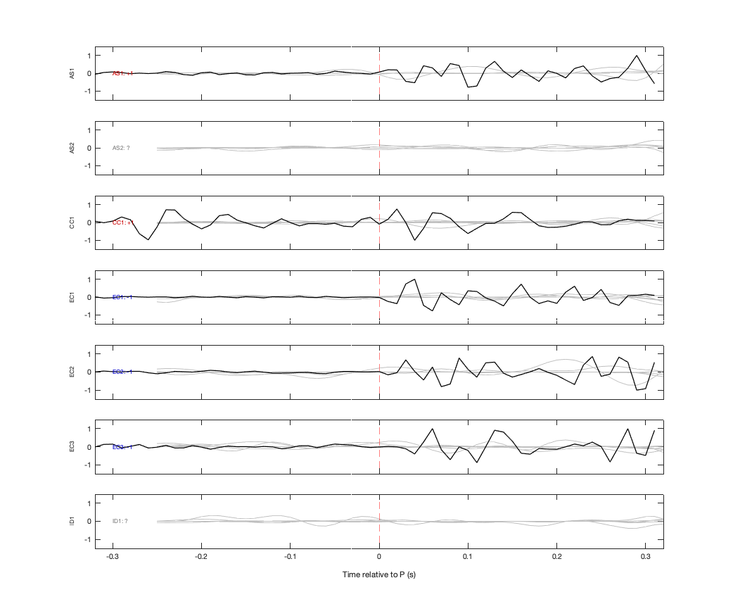Waveforms