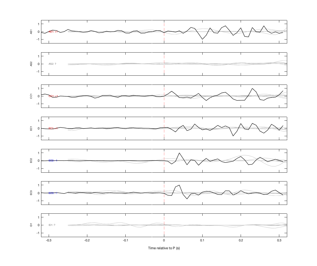 Waveforms