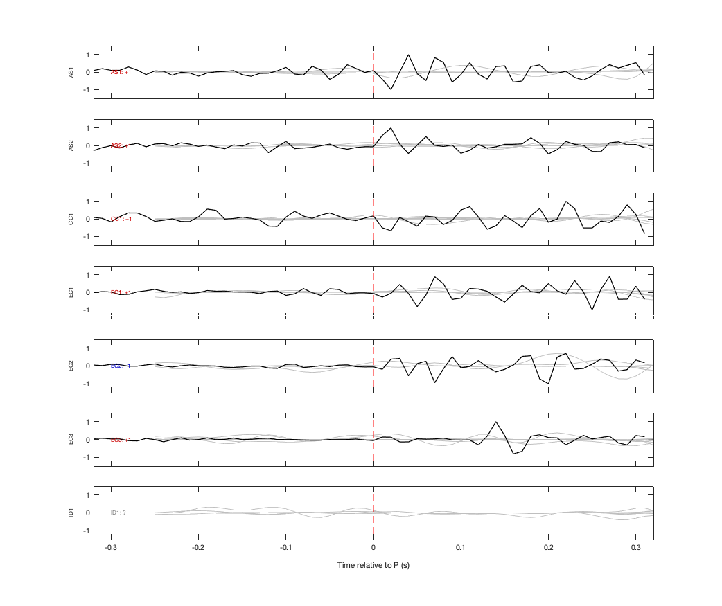Waveforms