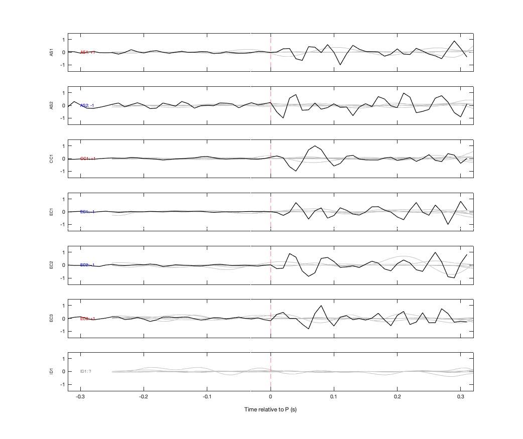 Waveforms