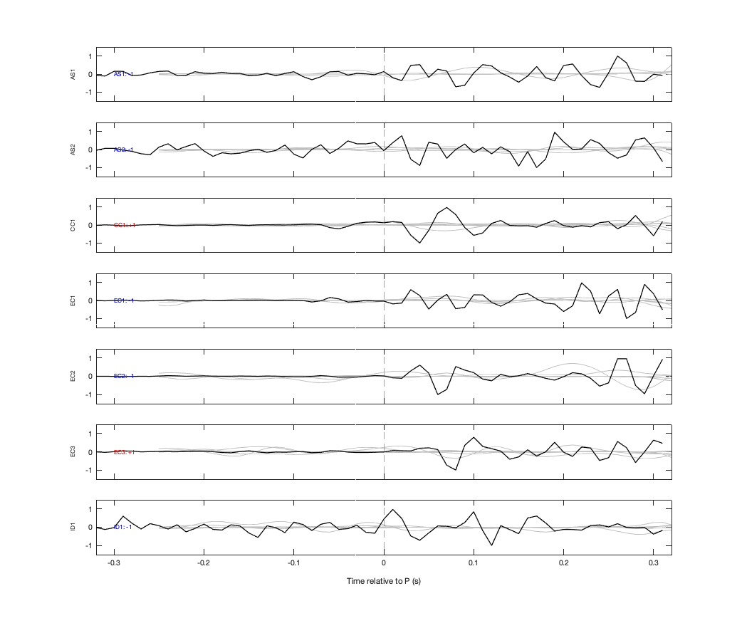 Waveforms