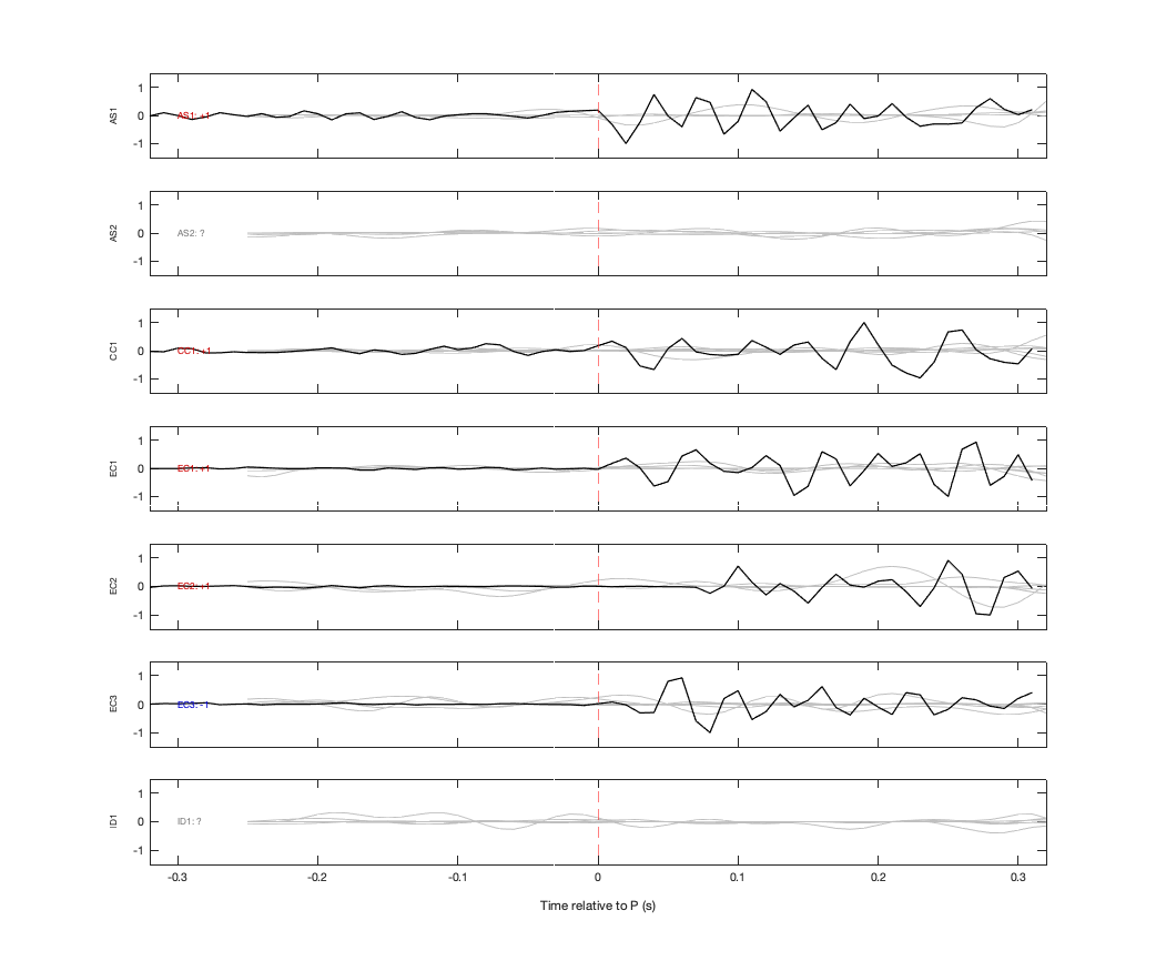 Waveforms