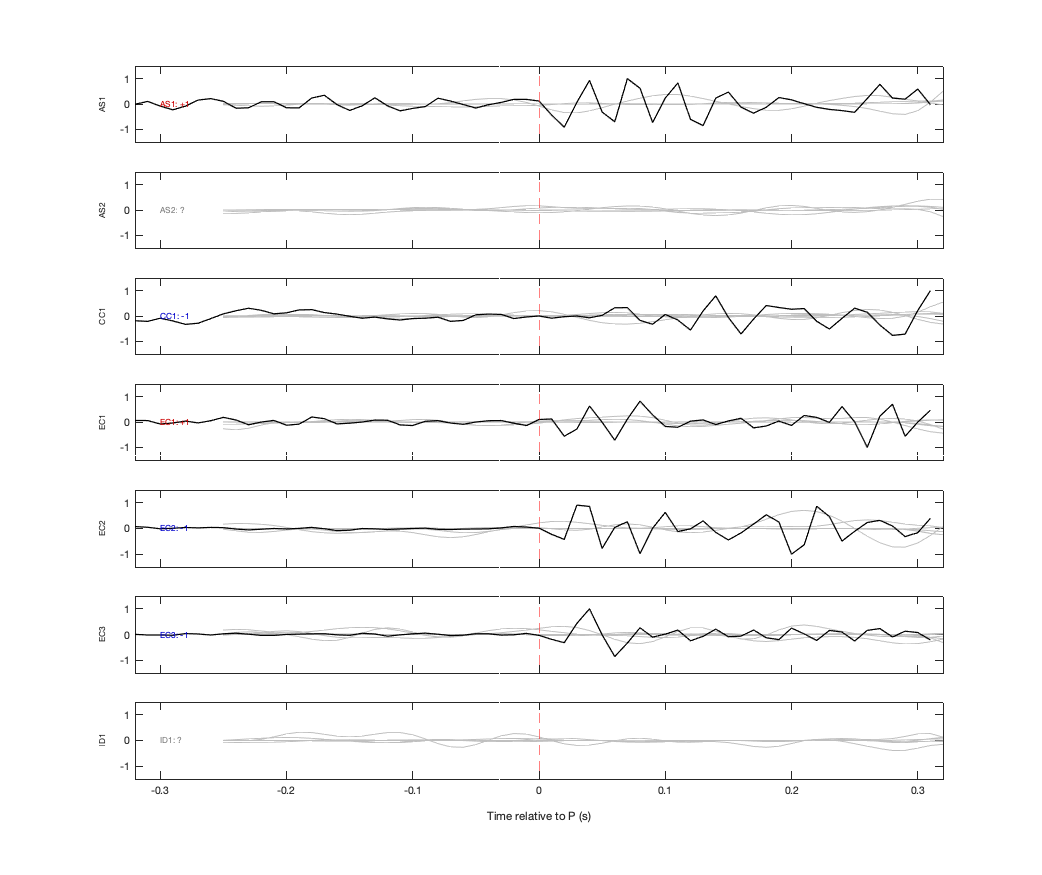 Waveforms