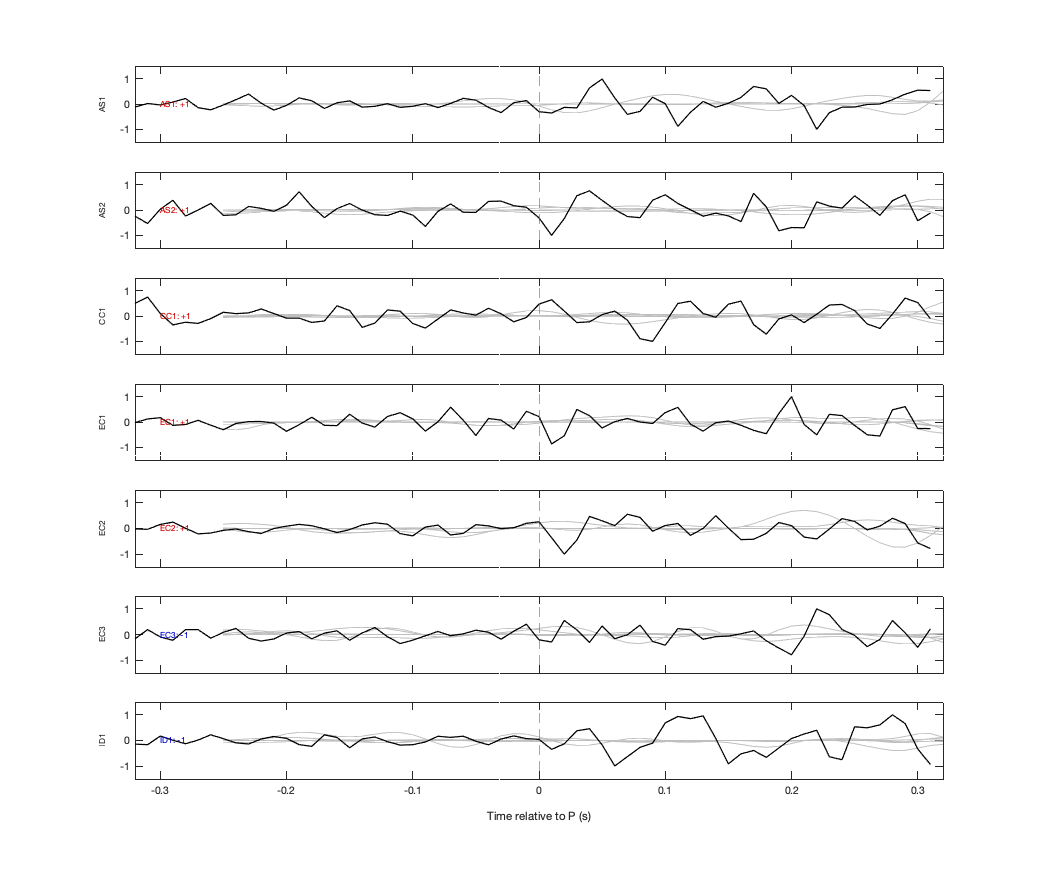 Waveforms