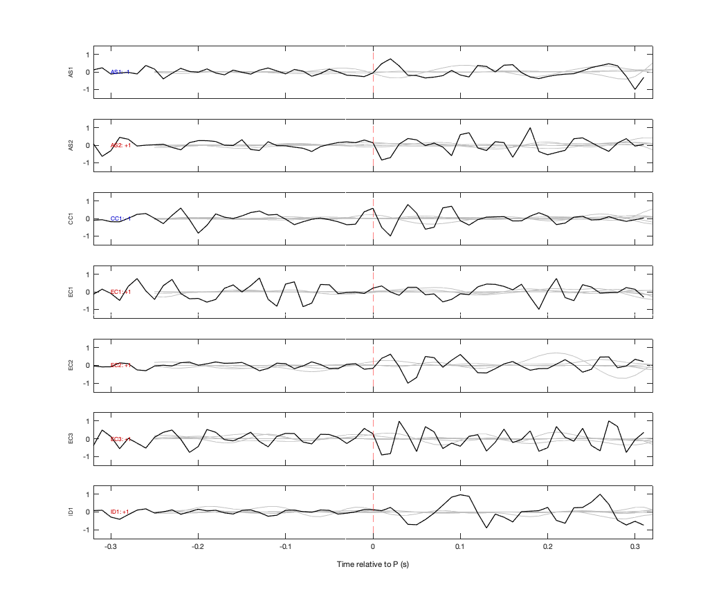 Waveforms