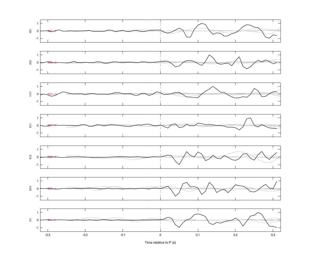 Waveforms