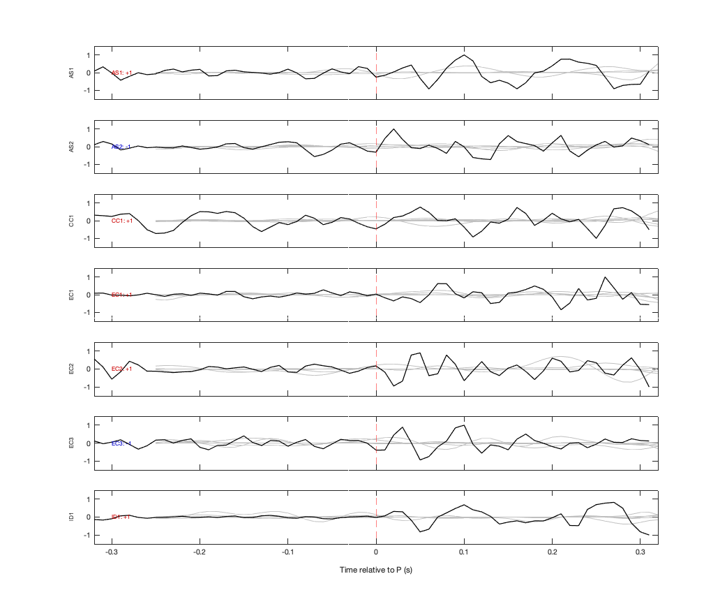 Waveforms