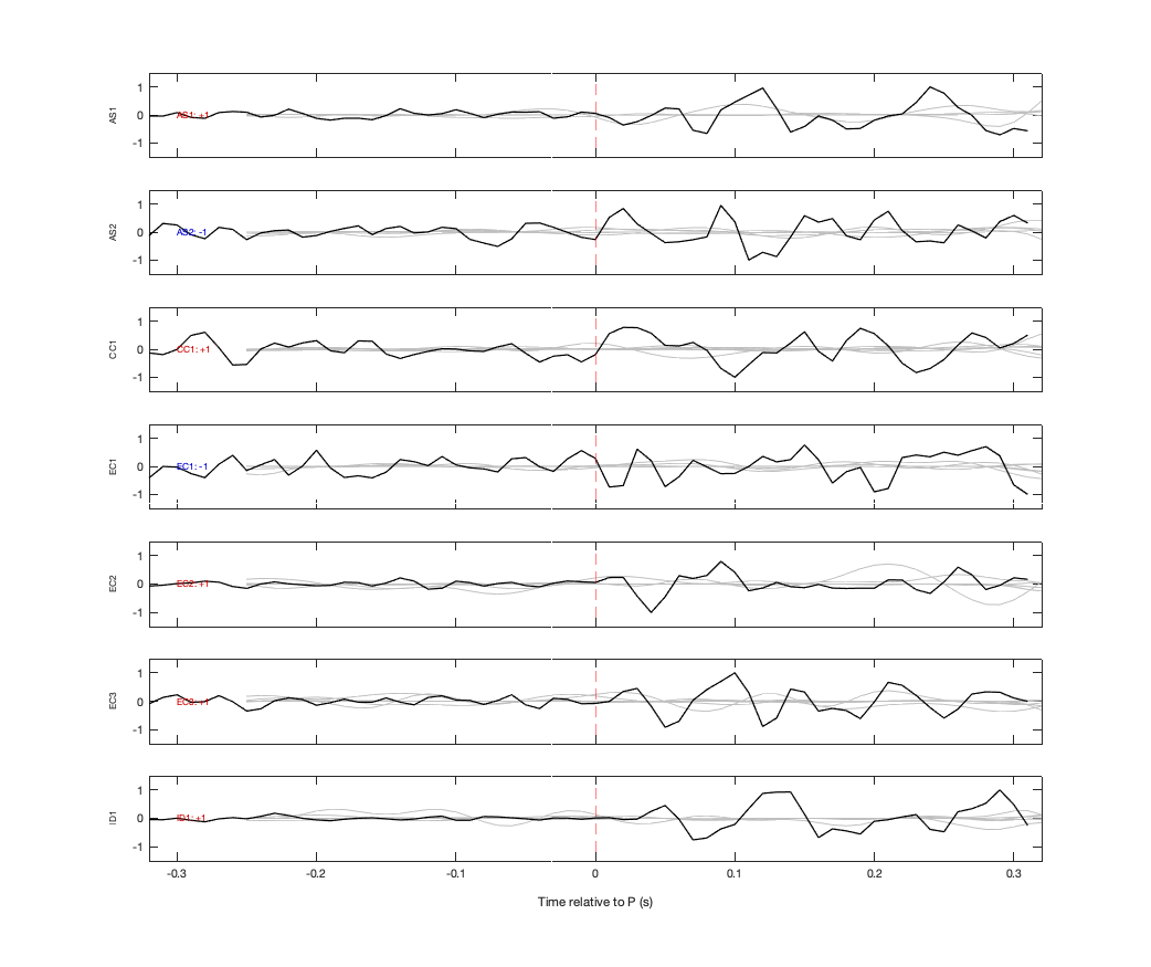 Waveforms