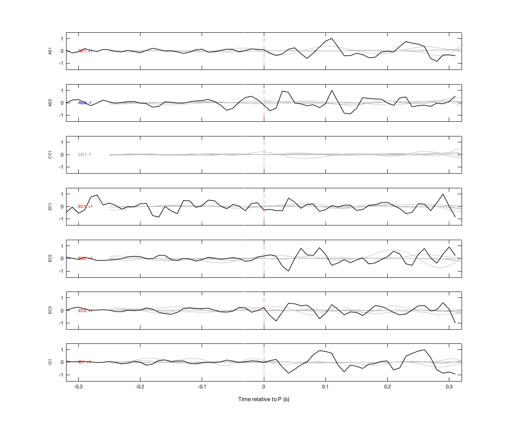 Waveforms