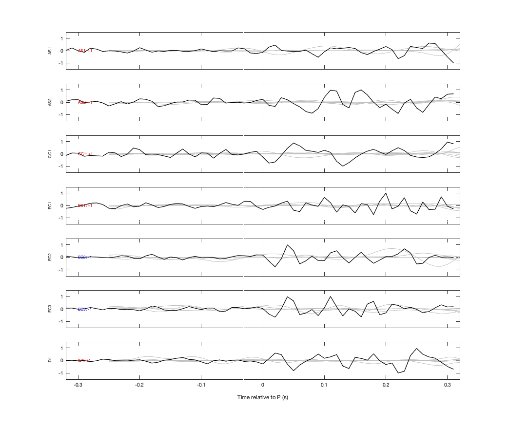 Waveforms