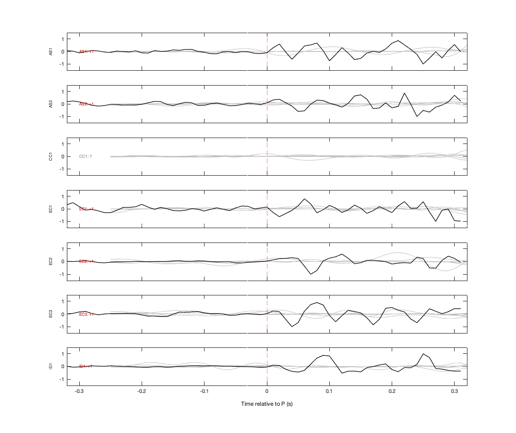 Waveforms