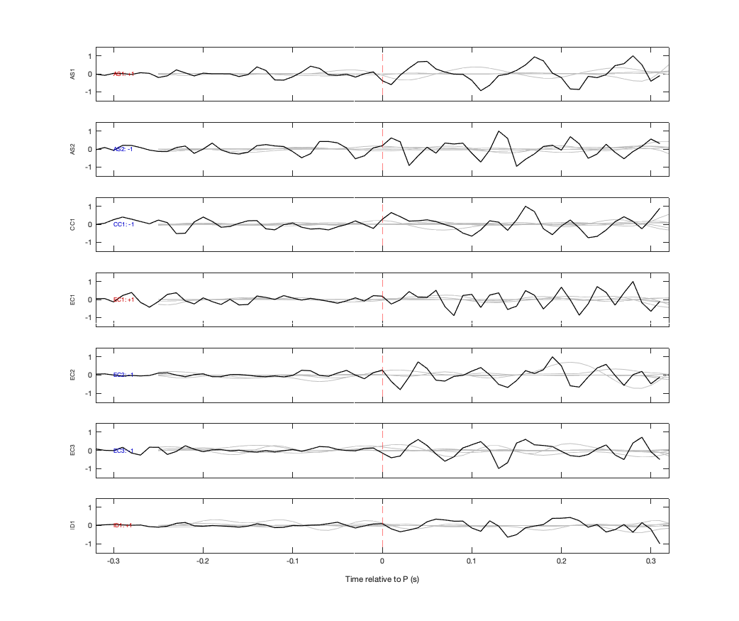 Waveforms