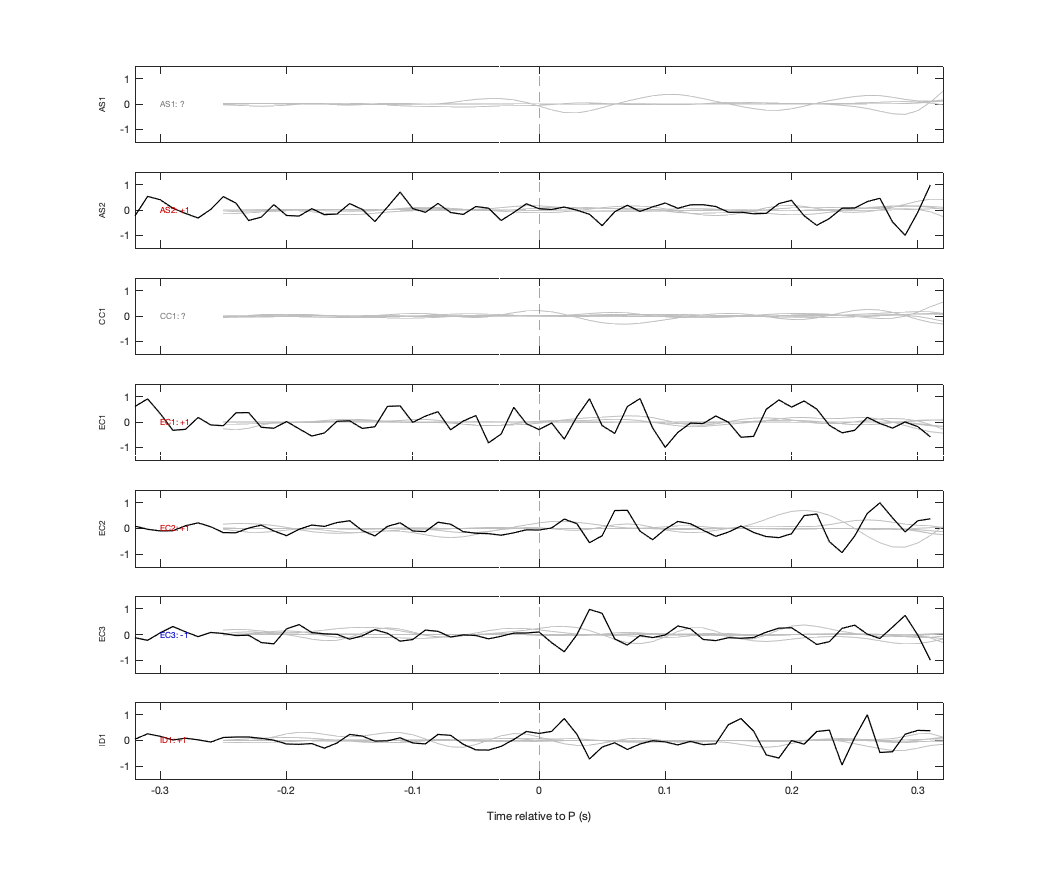 Waveforms