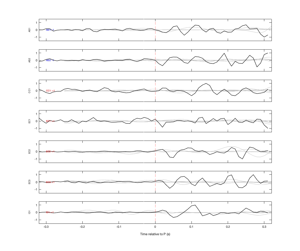 Waveforms