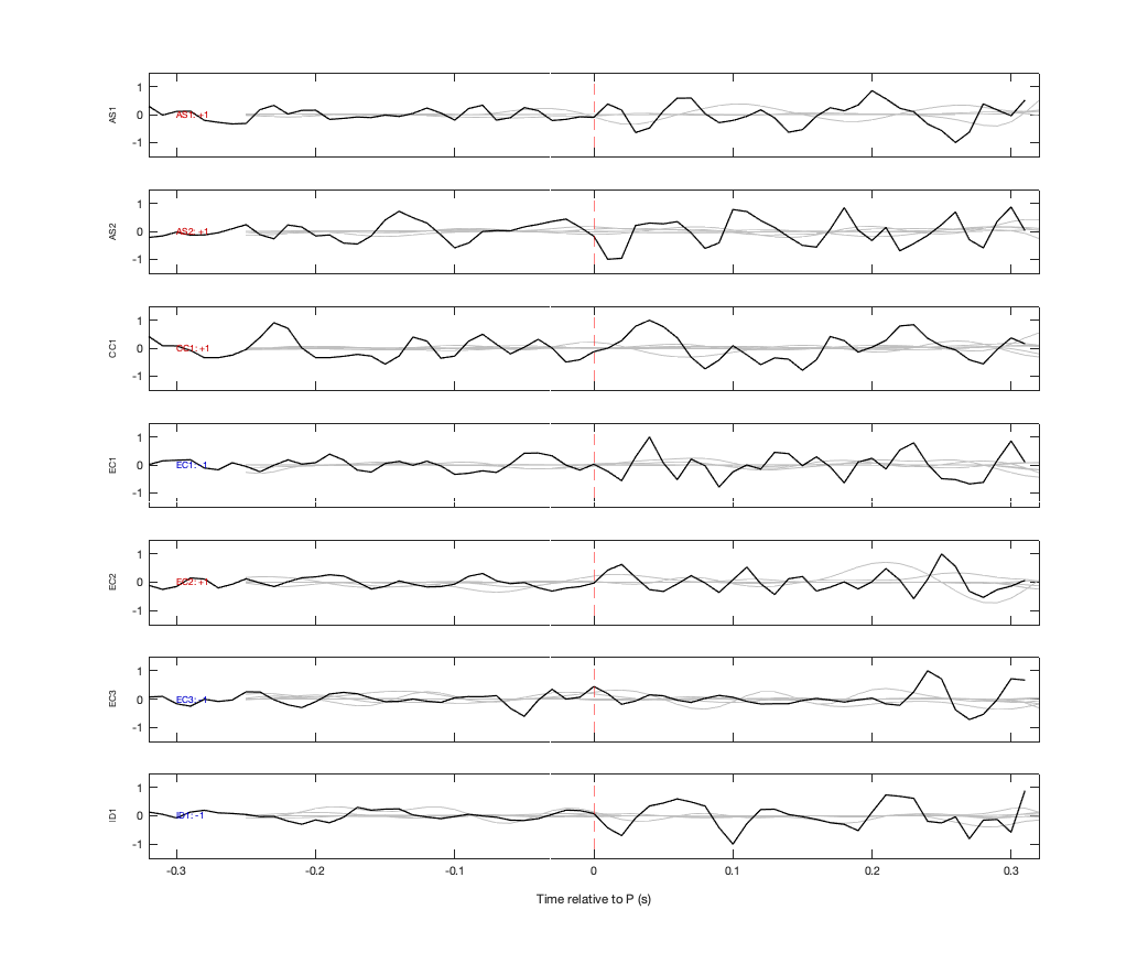 Waveforms