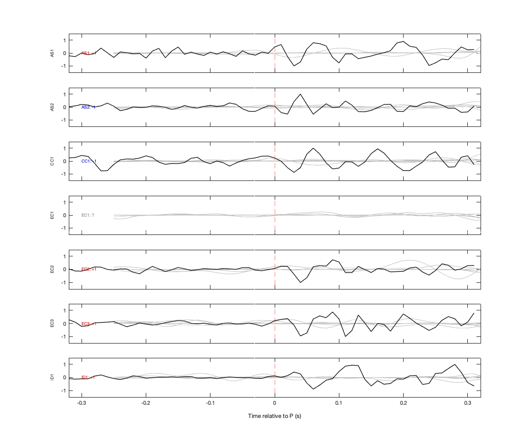 Waveforms