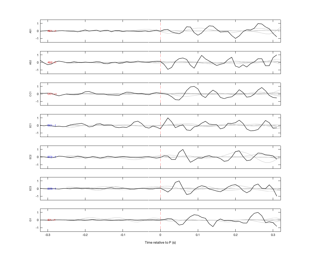 Waveforms