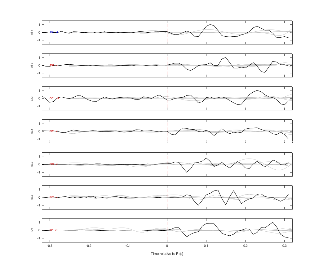Waveforms