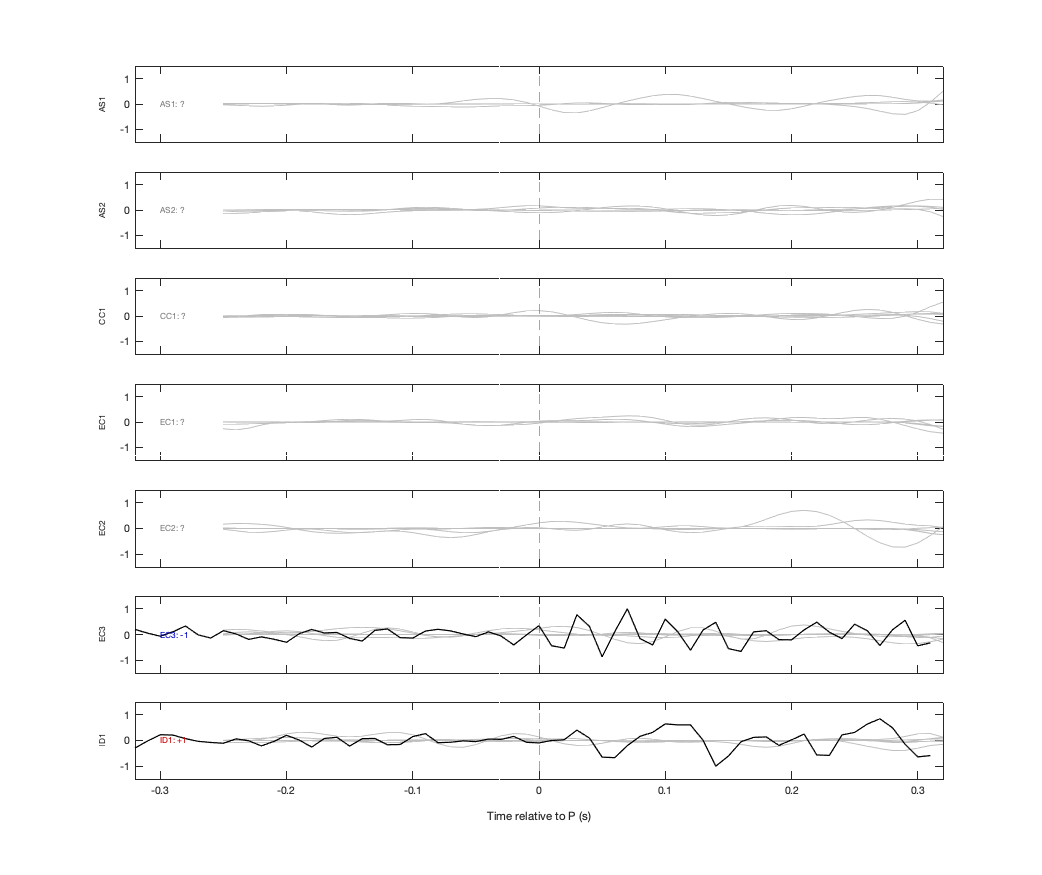 Waveforms