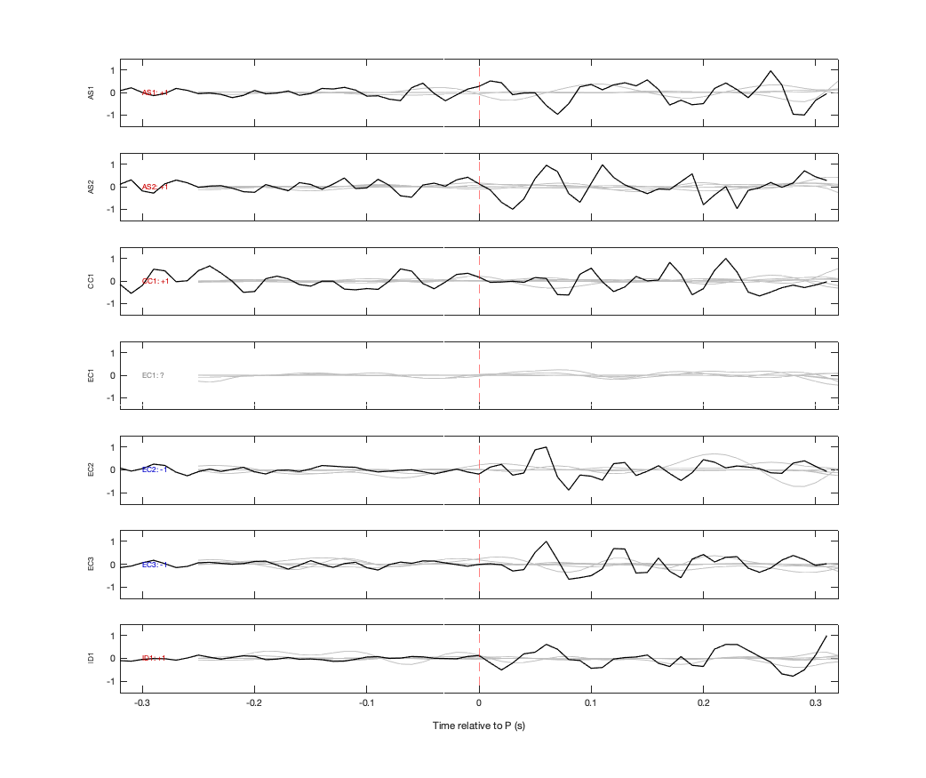 Waveforms