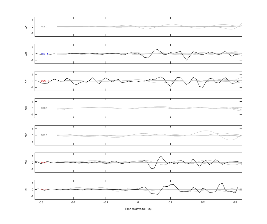 Waveforms
