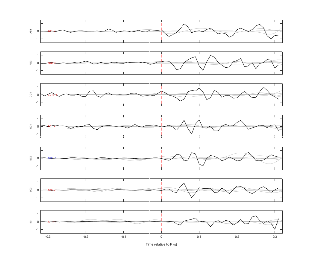 Waveforms