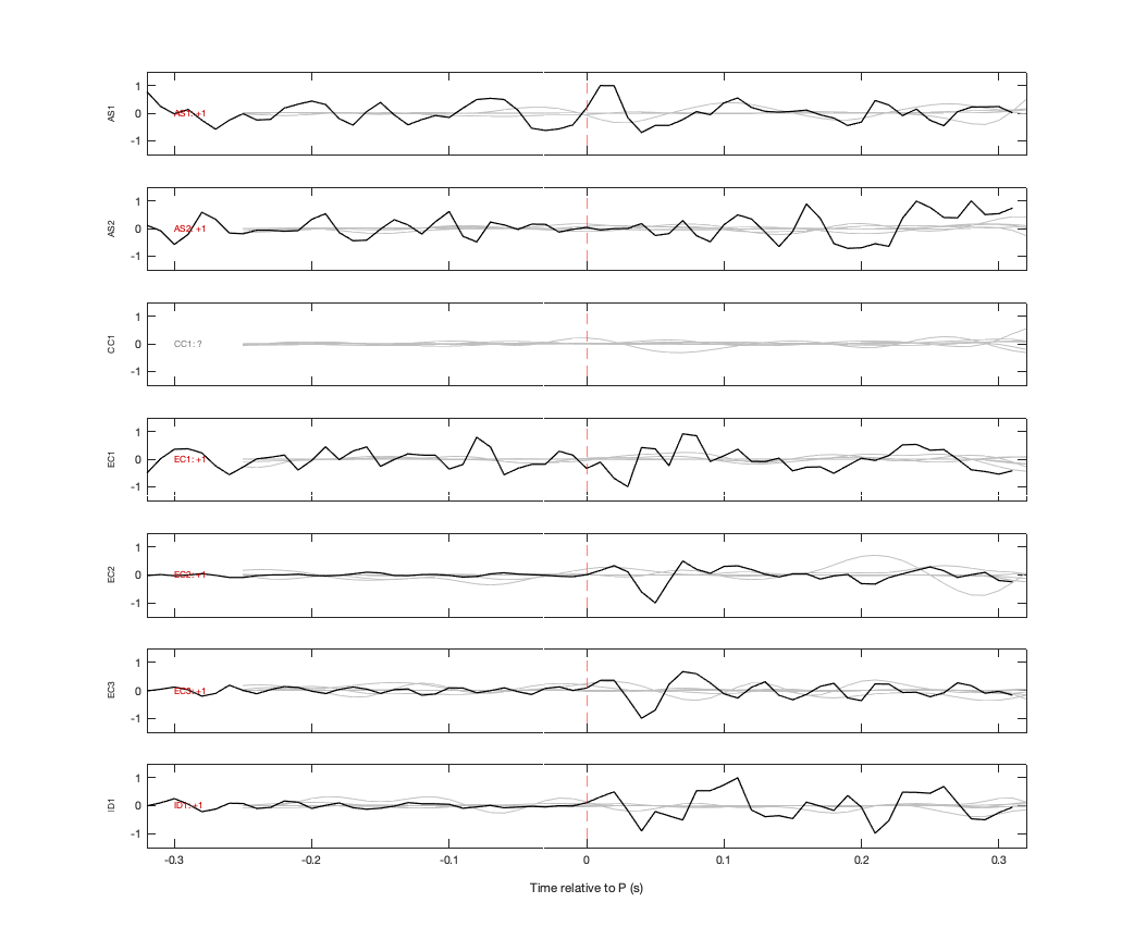 Waveforms