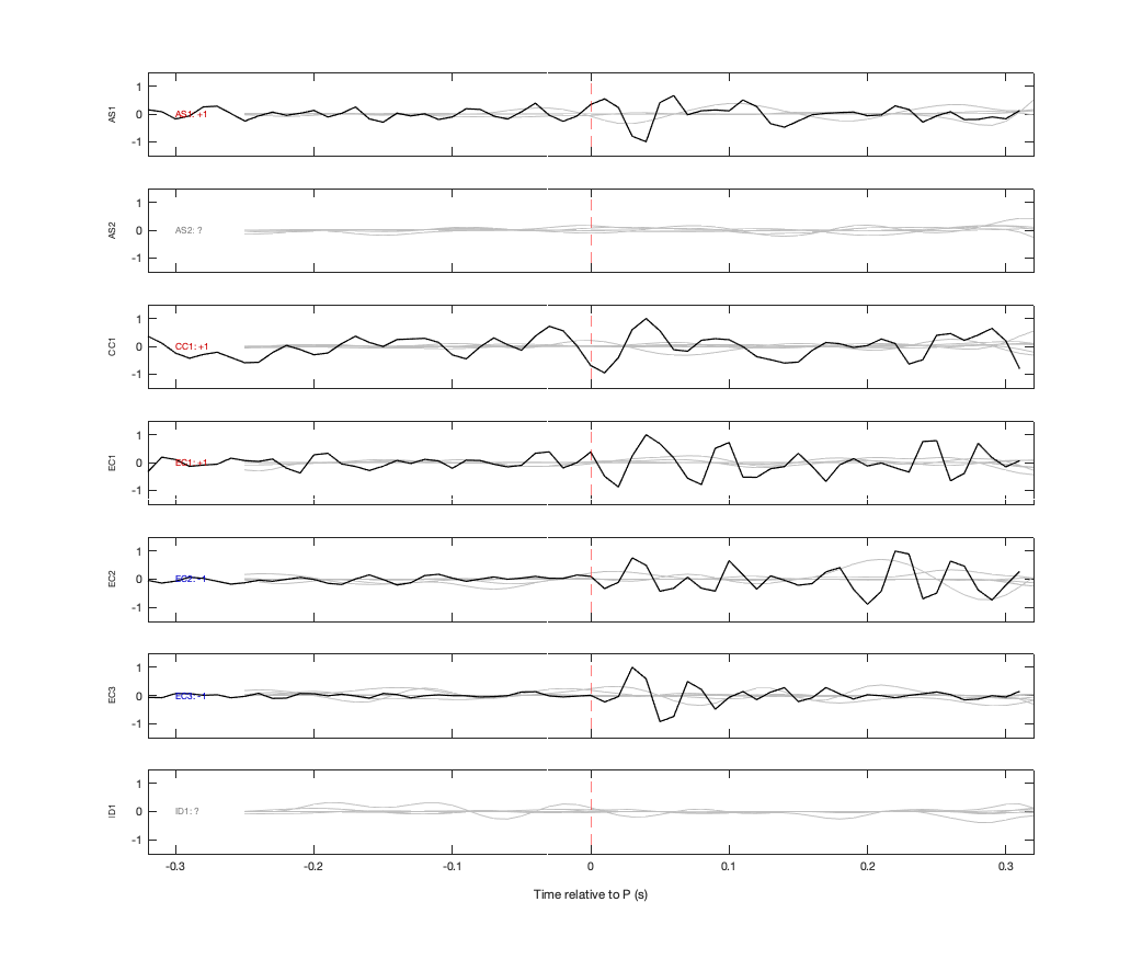 Waveforms