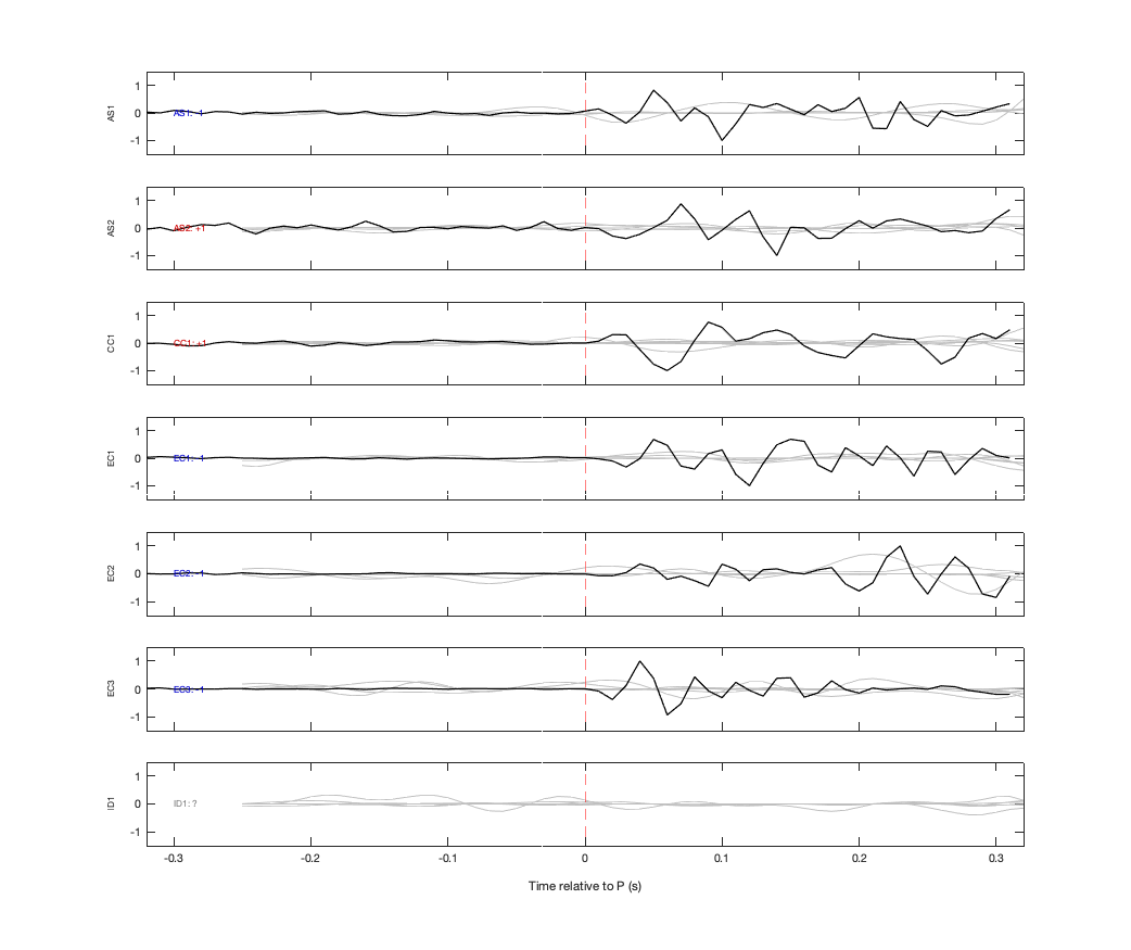 Waveforms