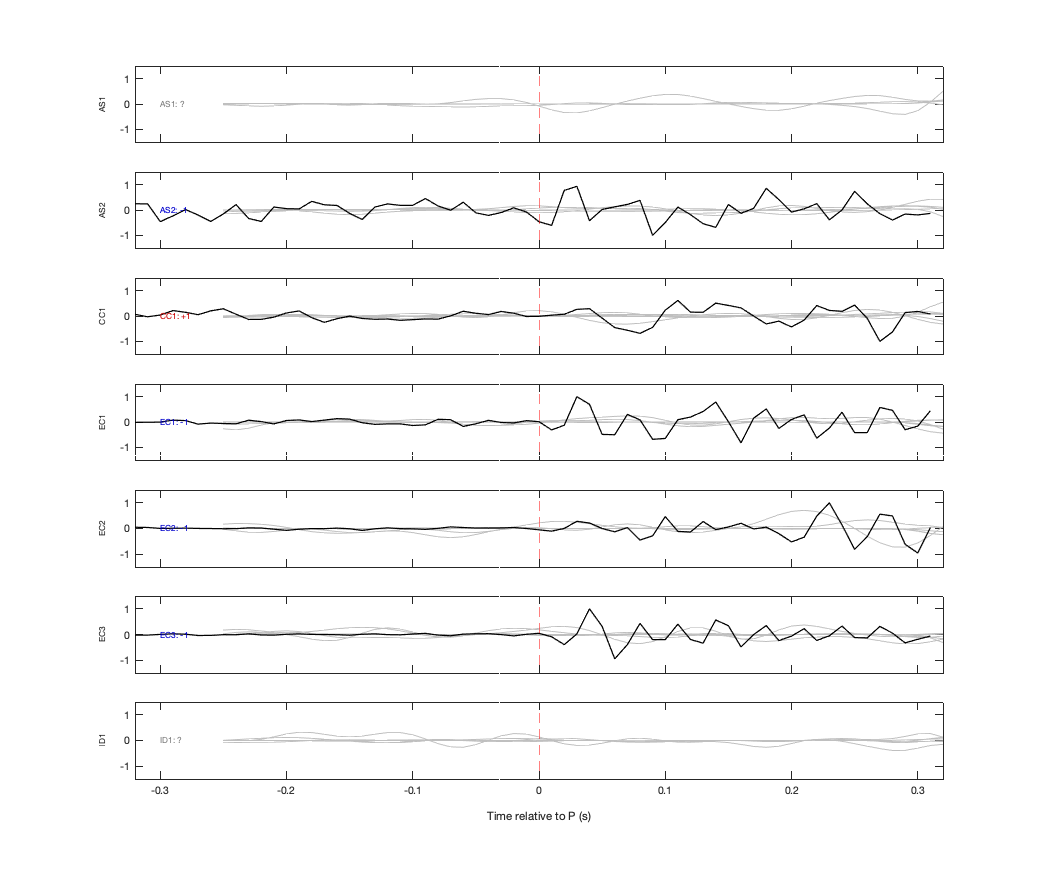 Waveforms