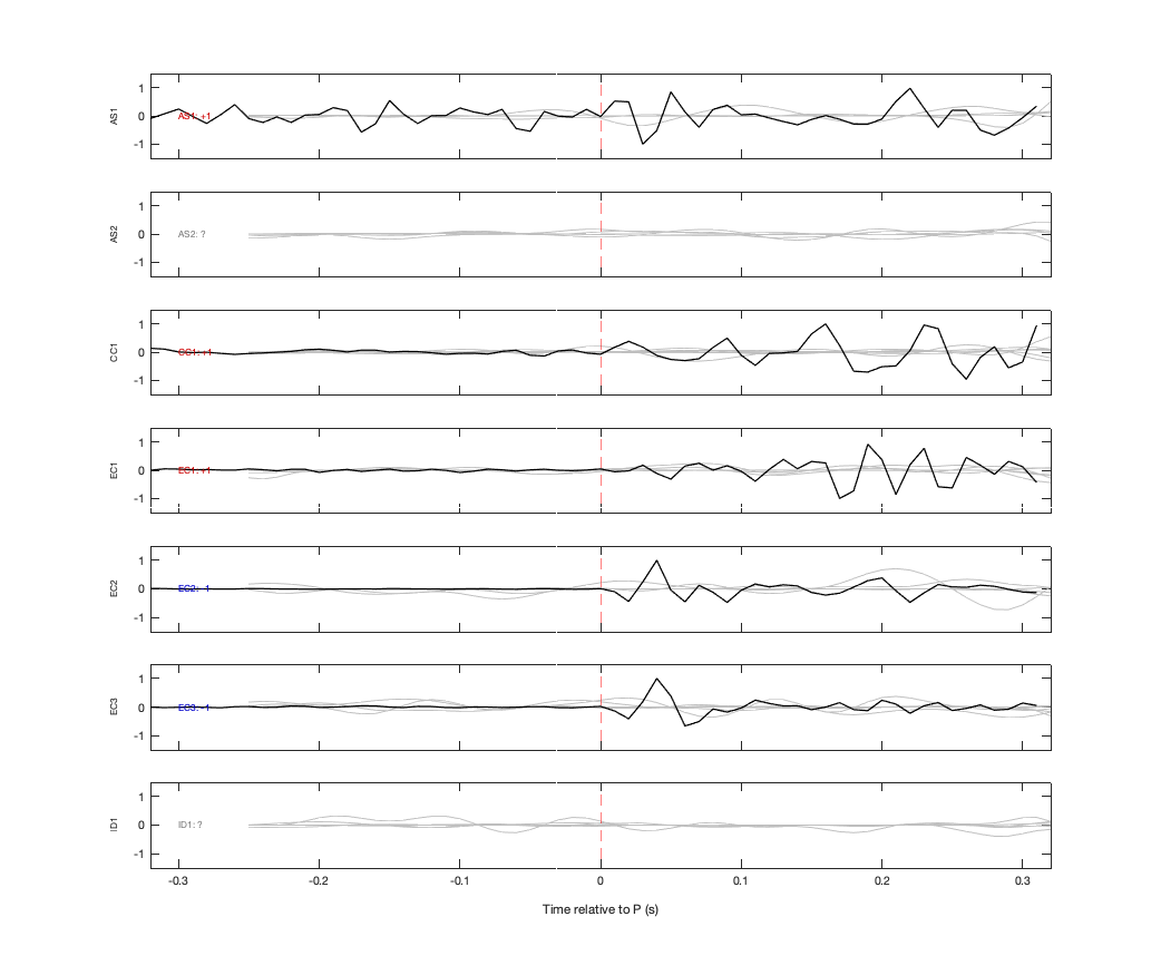 Waveforms