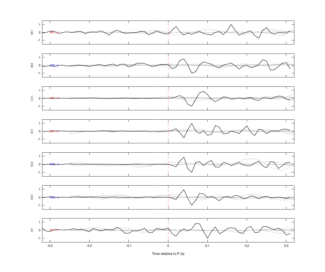 Waveforms