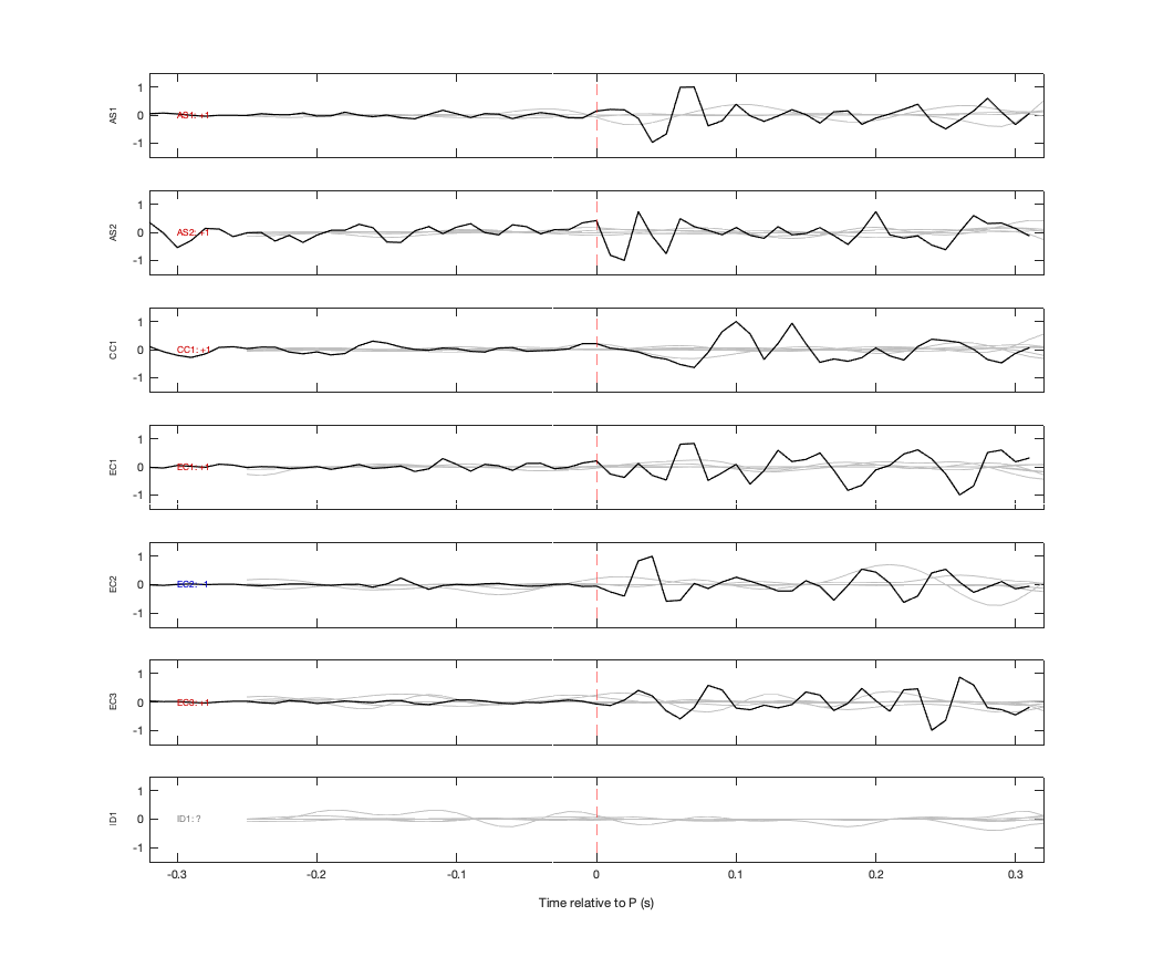 Waveforms