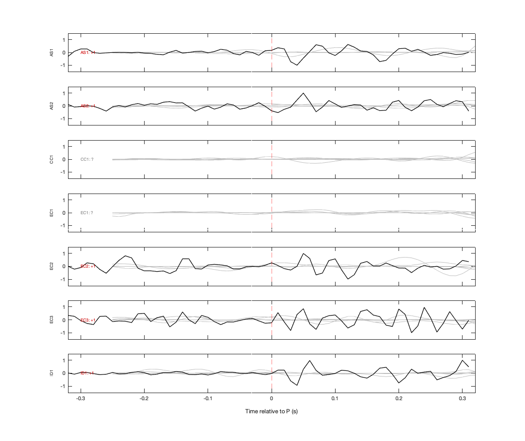 Waveforms