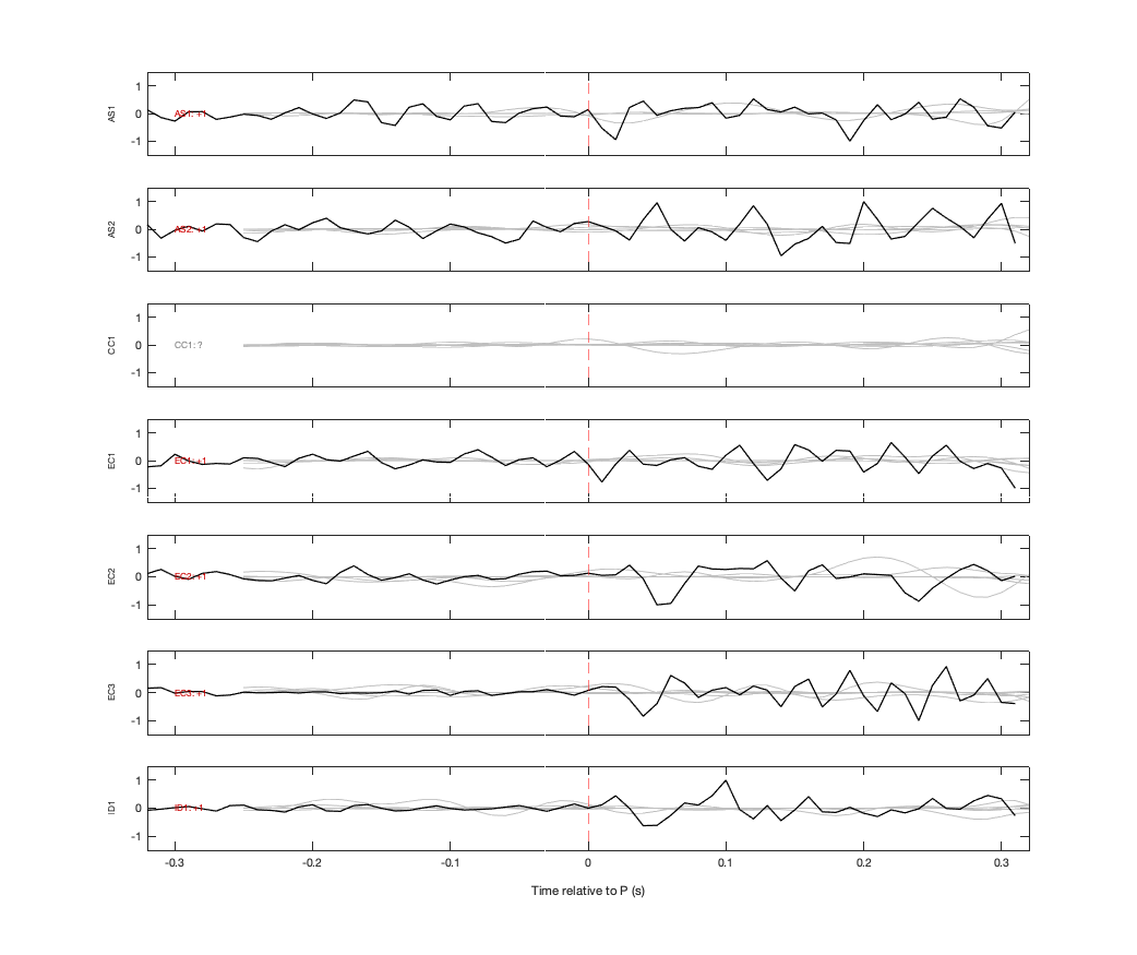 Waveforms
