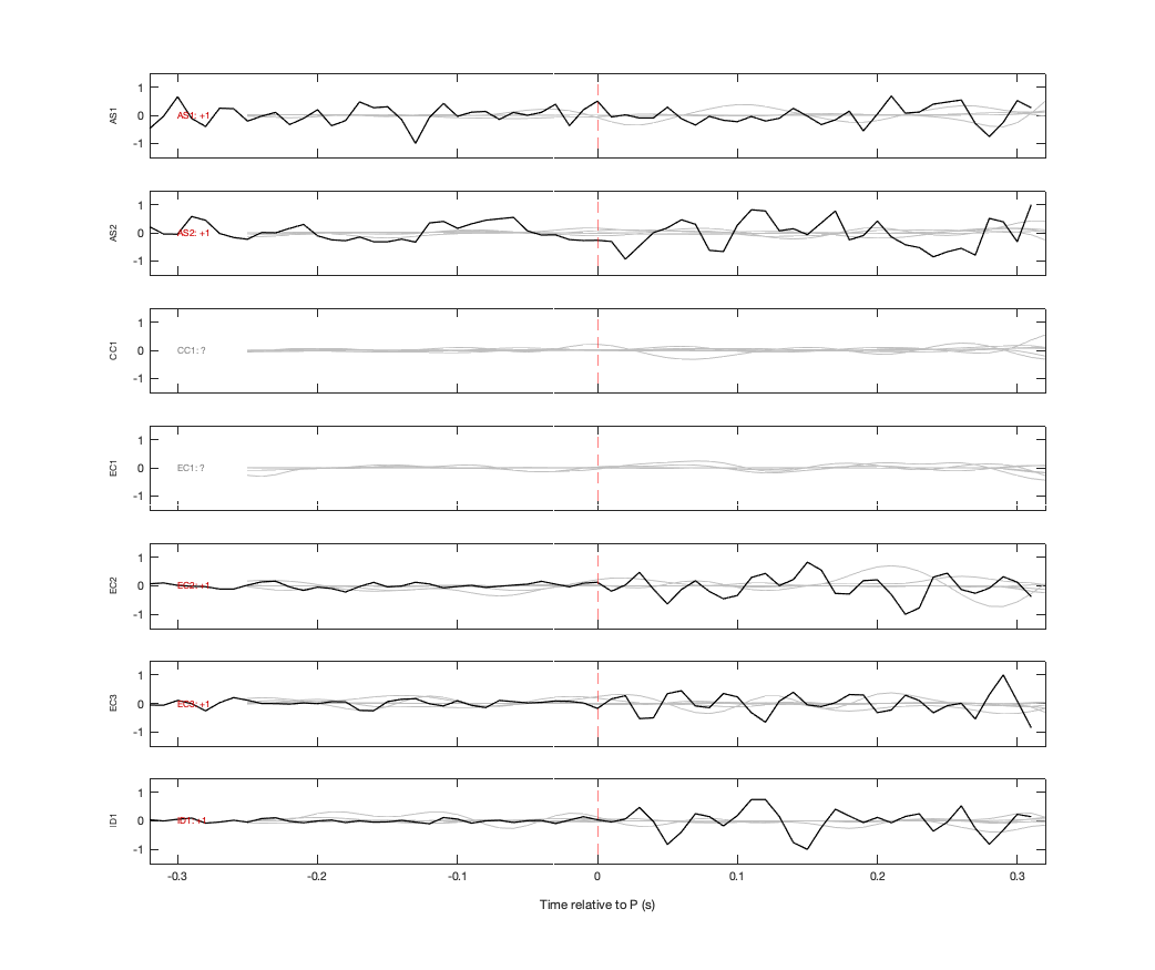 Waveforms