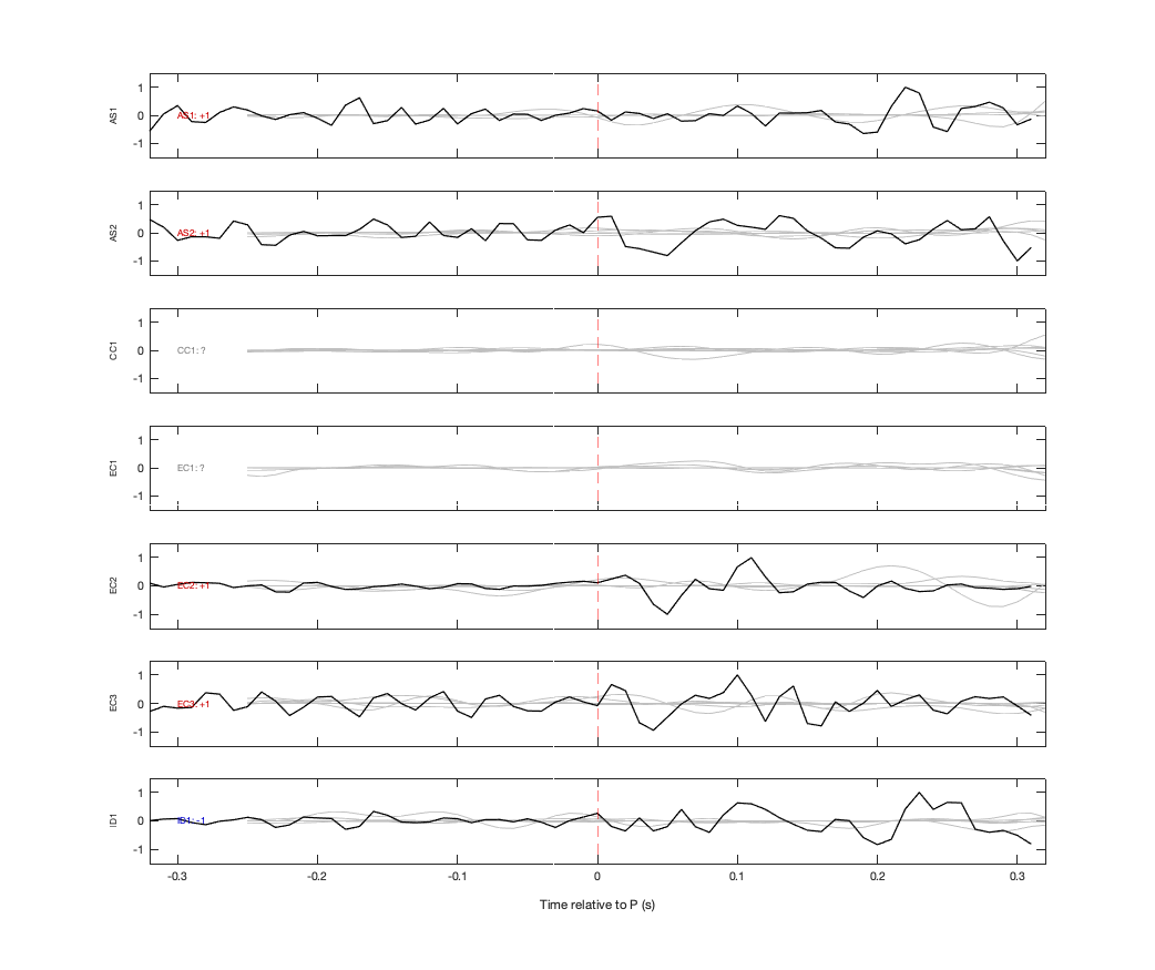 Waveforms