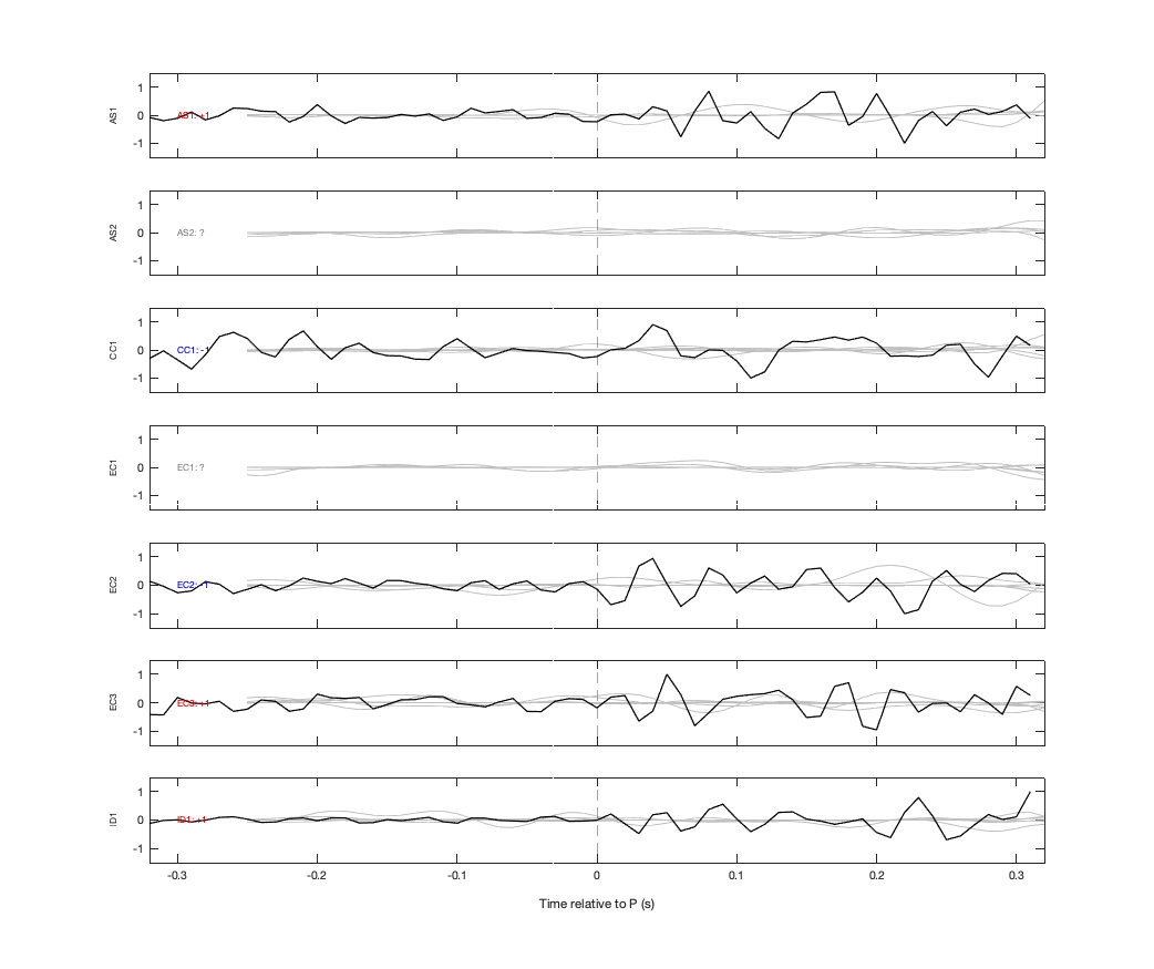Waveforms