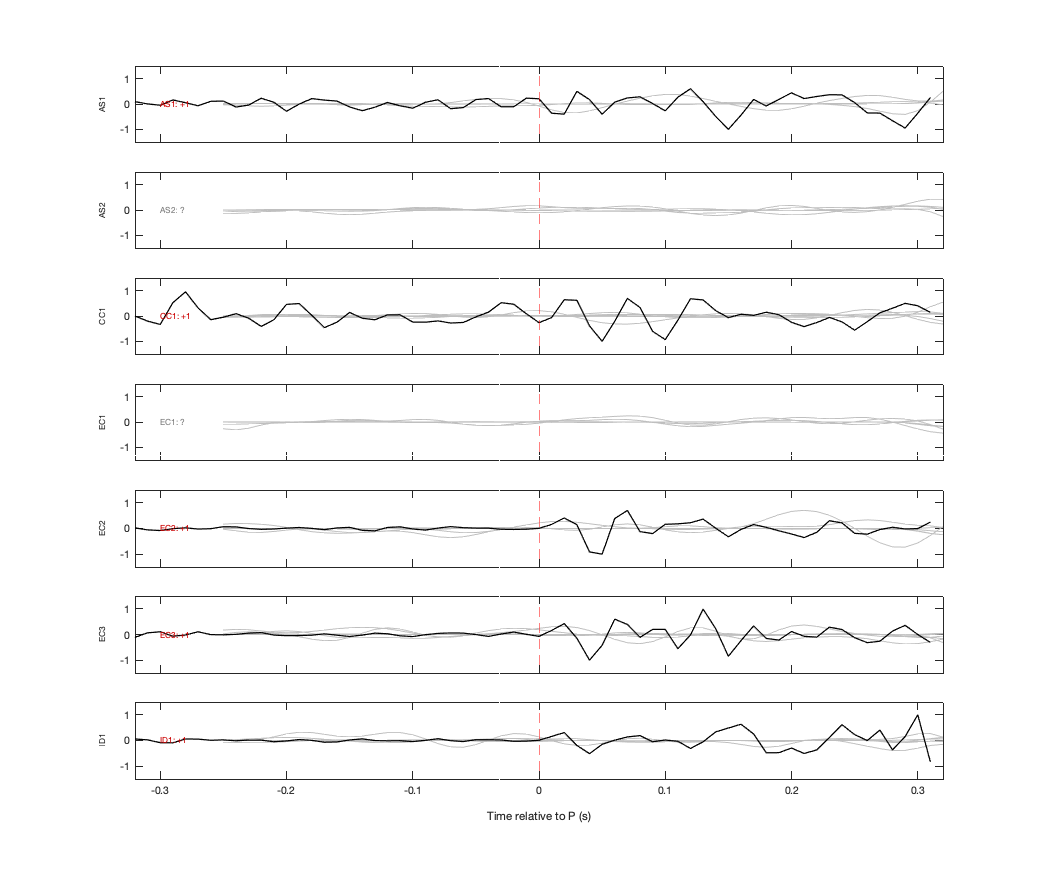 Waveforms
