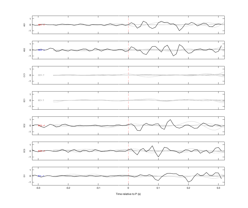 Waveforms