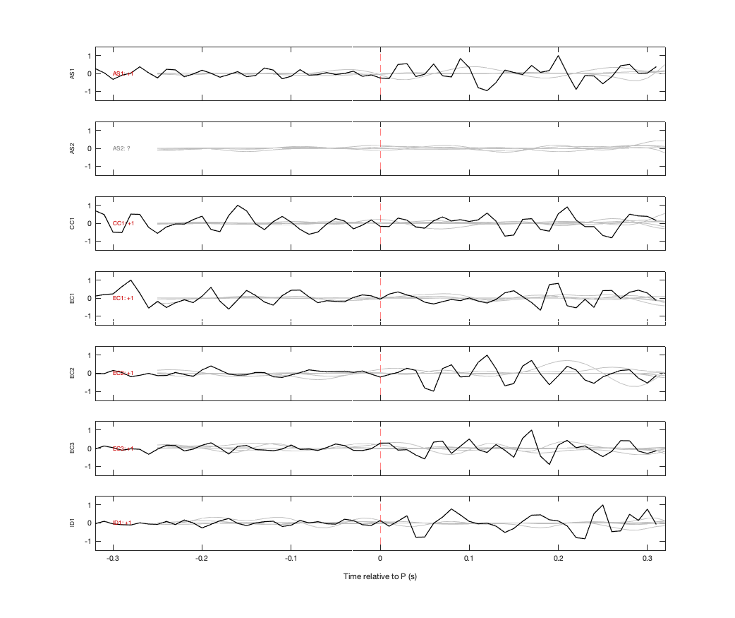 Waveforms