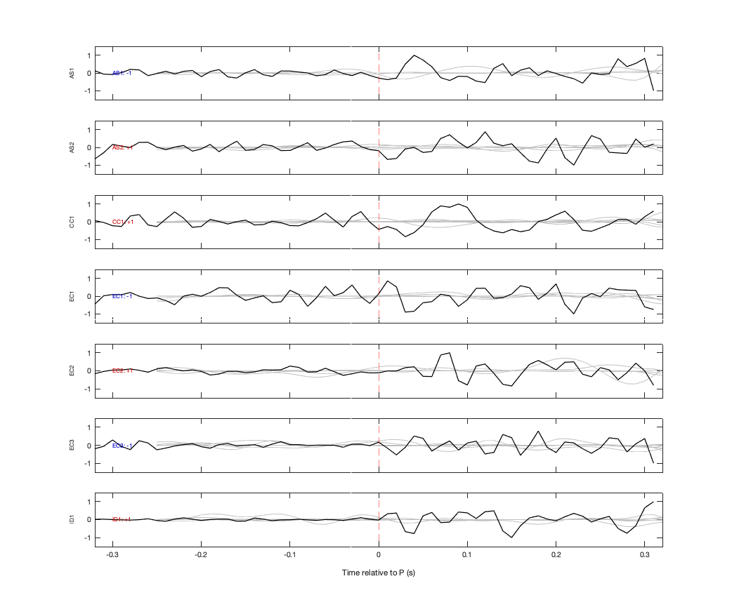Waveforms