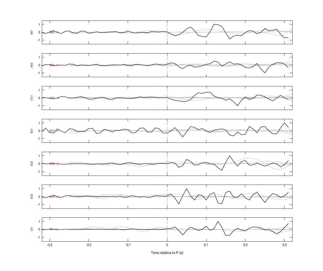 Waveforms